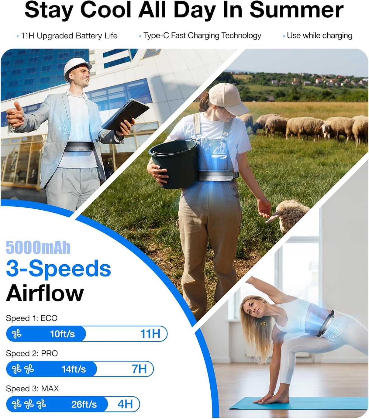 TORRAS COOLiFY Wearable Fan Model FY1B | Ultra-Light Personal Waist Fan | Full Body Cooling | Rechargeable | Home/Outdoor/Jobsite