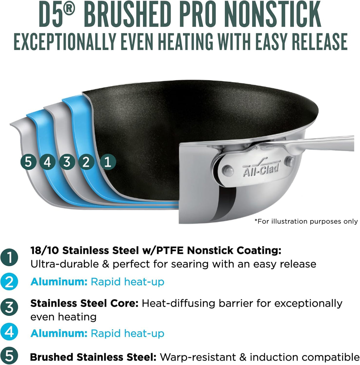 All-Clad D5 8 Inch Brushed Stainless Steel Pro Non-Stick Frying Pan