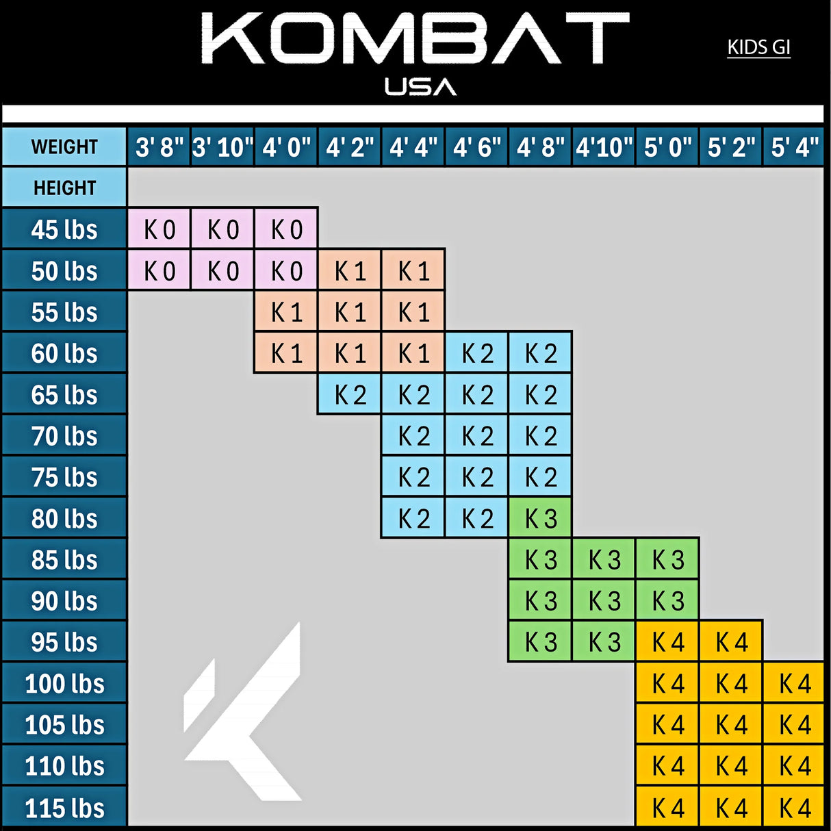 KOMBAT USA | Little Masters Gi | Black | K3