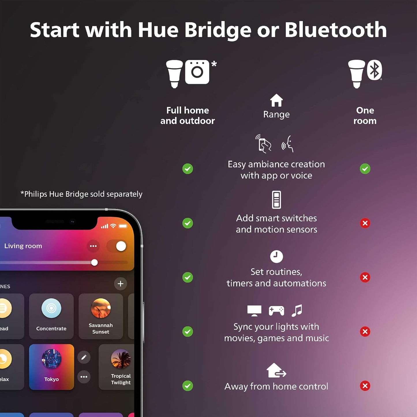 Philips Hue Smart 60W A19 LED Bulb - White and Color Ambiance Color-Changing Light - 1 Pack - 800LM - E26 - Indoor - Control with Hue App - Works with Alexa, Google Assistant and Apple Homekit