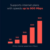 Motorola MB7621 Cable Modem | Pairs with Any WiFi Router | Approved by Comcast Xfinity, Cox, and Spectrum (NEW, OPEN BOX)