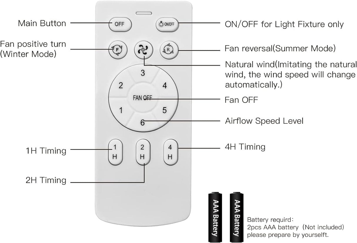 Ocioc Quiet Ceiling Fan with LED Light 22" Large Air Volume Remote Control for Kitchen Bedroom Dining Room Patio (NEW, OPEN BOX)