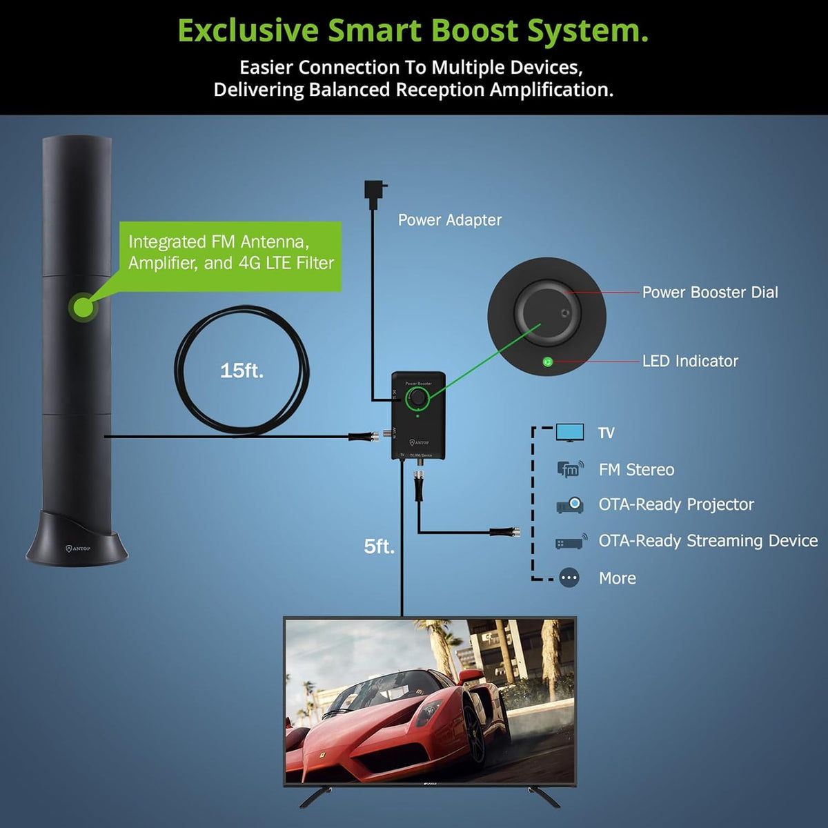 ANTOP AT-500SBS Black HD Smart BAR Amplified Indoor HDTV＆FM Antenna with 80-Mile Range
