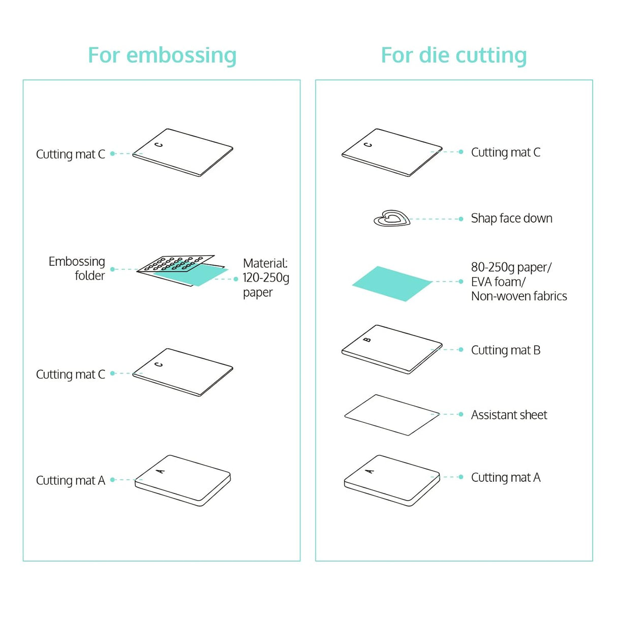 OffNova Die Cutting and Embossing Machine(Open Box)