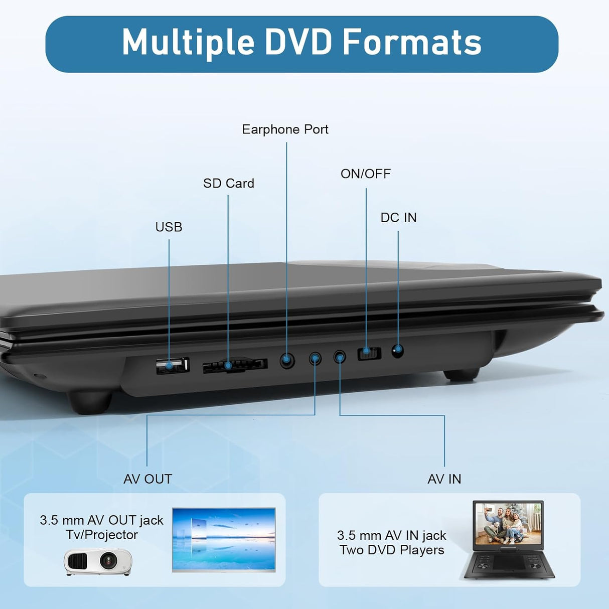 PJGCWB 17.9" Portable DVD Player with 15.6" Large HD Screen, 5 Hours Rechargeable Battery, DVD Player for Kids Support AV-in/ Out&Multiple PD-1506 BLK (NEW, OPEN BOX)