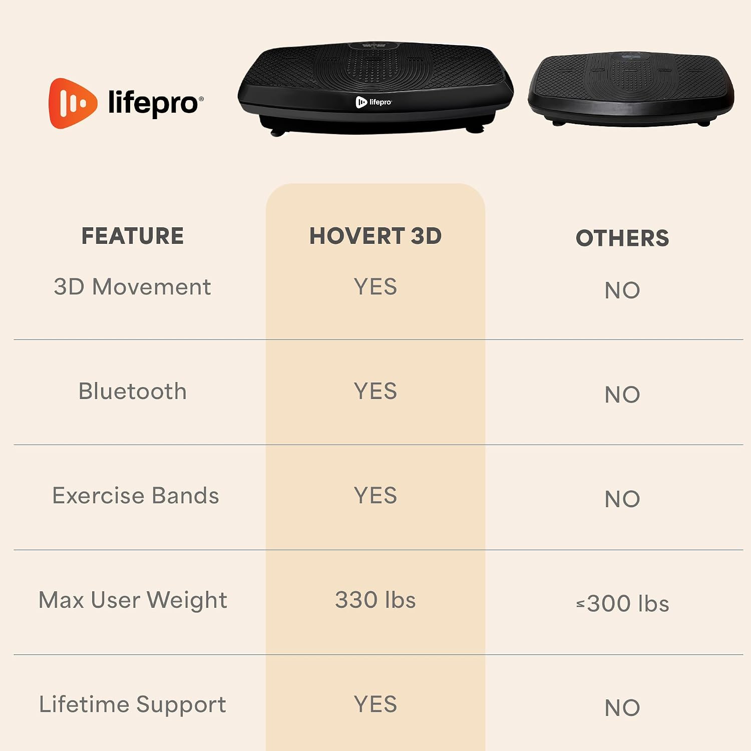 Lifepro Turbo & Hovert 3D Vibration Plate Exercise Machine, Black