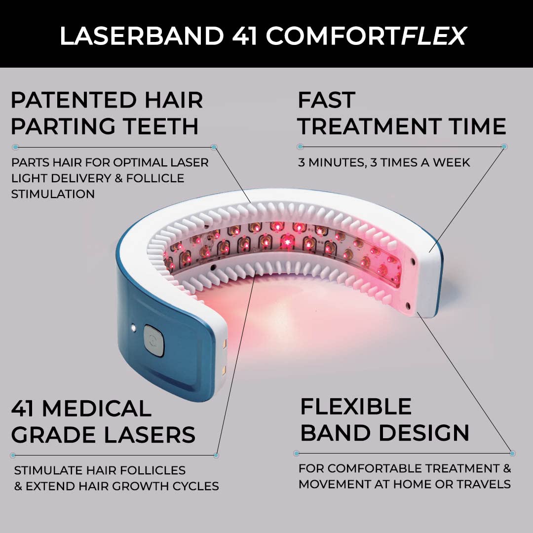 HairMax Laser Band 41 - Hair Growth Device - Restores Natural Hair Cycle with Red Light Therapy