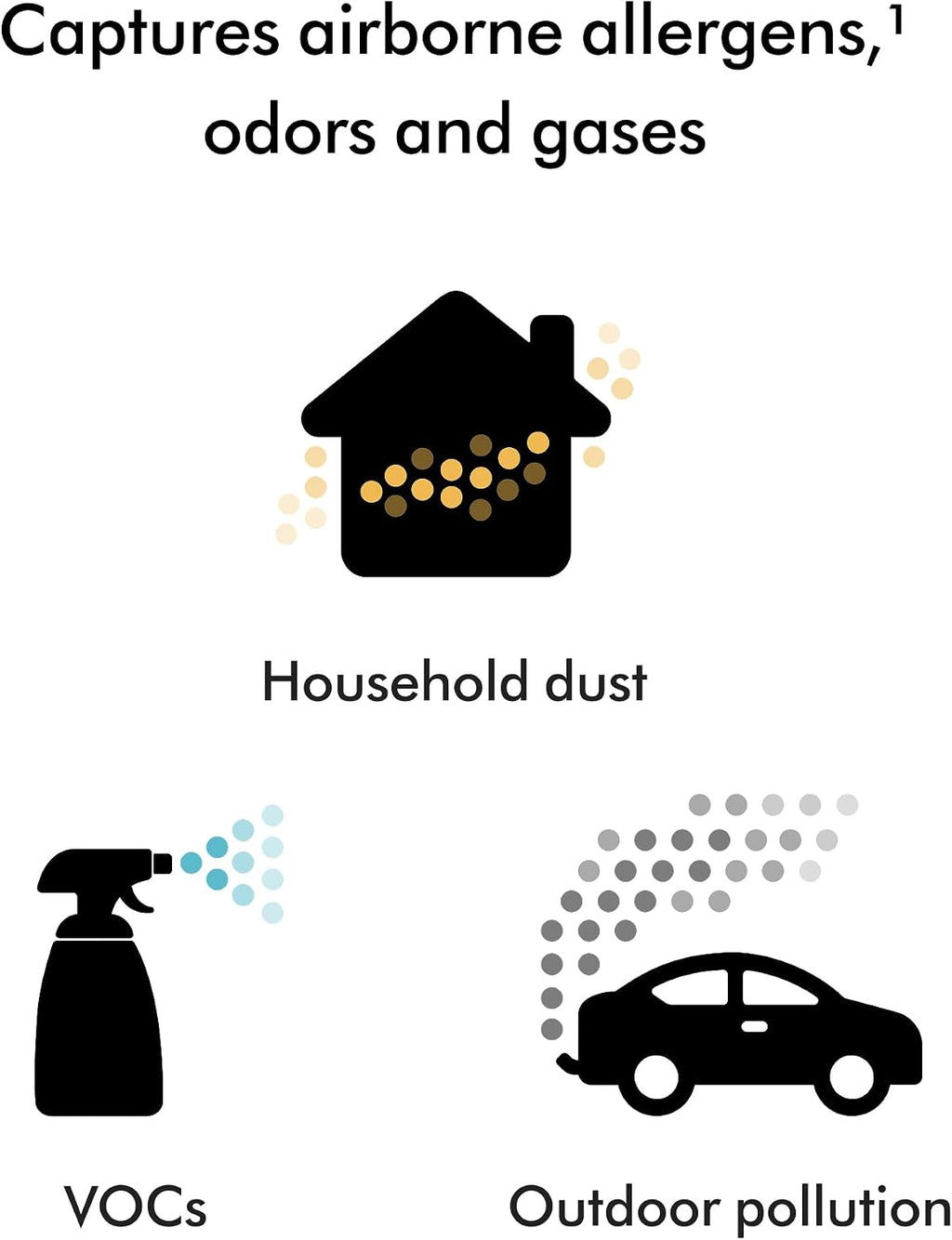 Dyson Hushjet Compact Air Purifier, Powerful, Whisper-quiet (White/Silver)