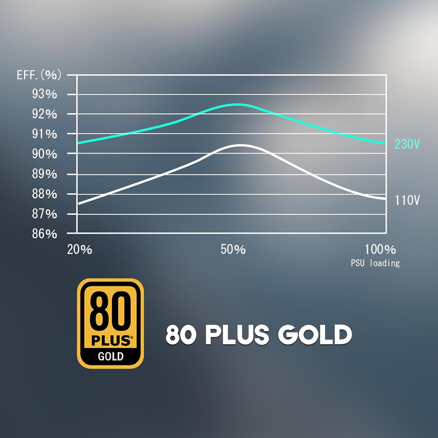 RAIDMAX Cobra 650W, 80+ Gold Certified Gaming PSU