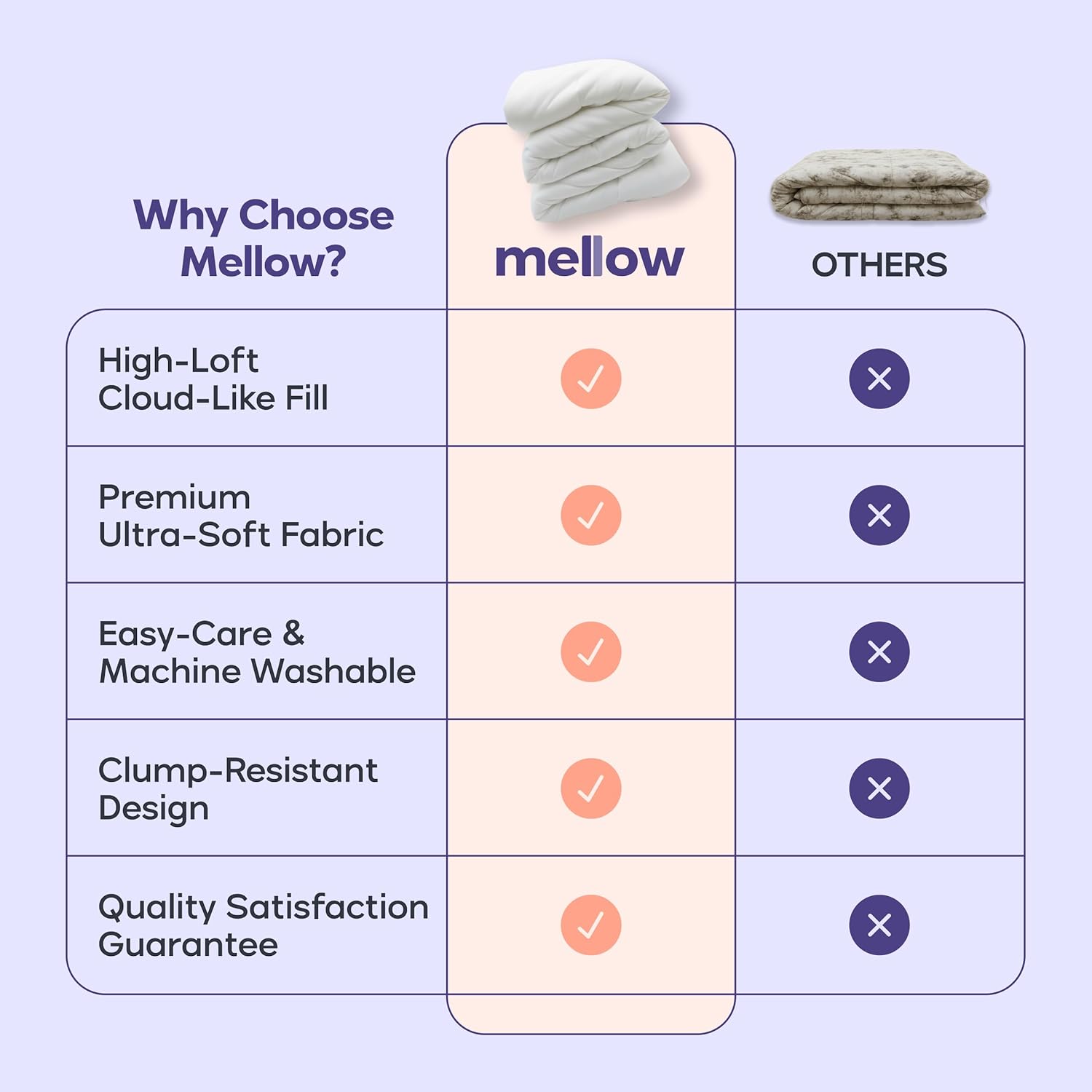 Mellow Marshmellow Comforter King/Cal King, Oeko-TEX Class I Fabric- White