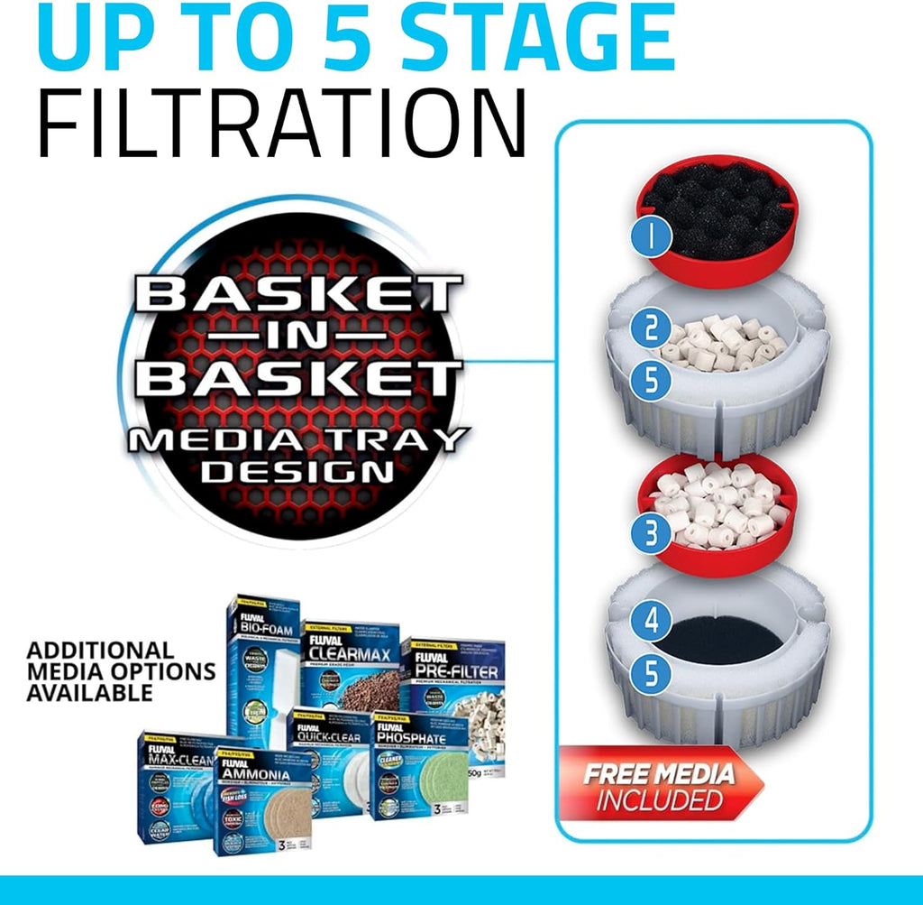 Fluval FX4 High Performance Aquarium Filter, up to 250 Gal. Canister Filter for Aquariums