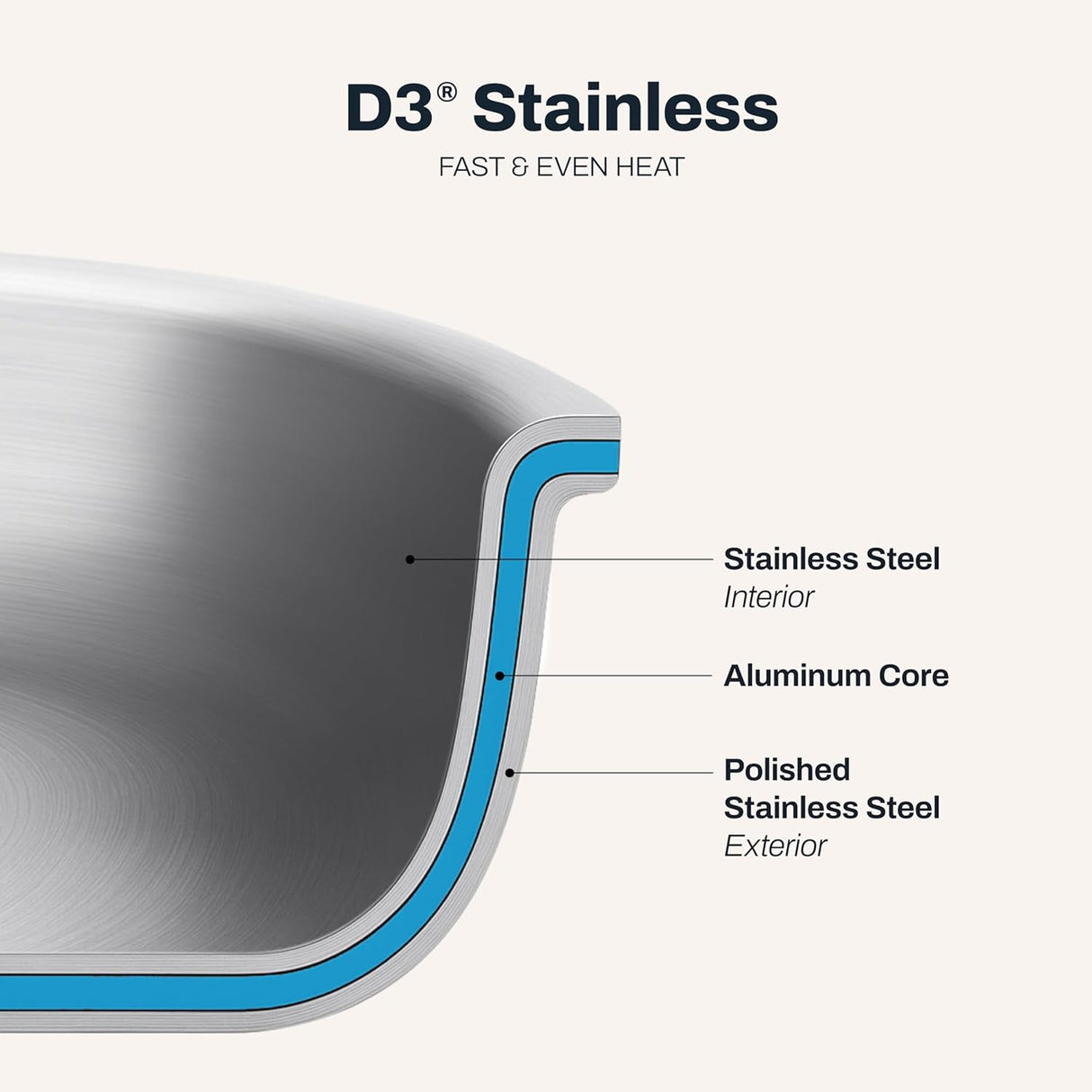All-Clad D3 Stainless Steel 10-inch Frying Pan with Lid