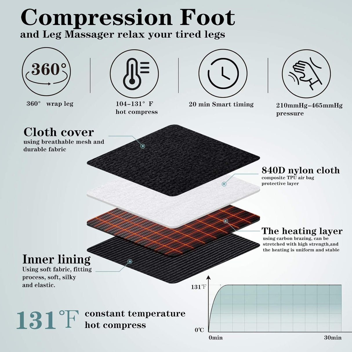 Foot and Leg Massager with Heat Foot and Leg Air Compression Massager for Muscle Fatigue Model No. FE-7207(OPEN BOX)