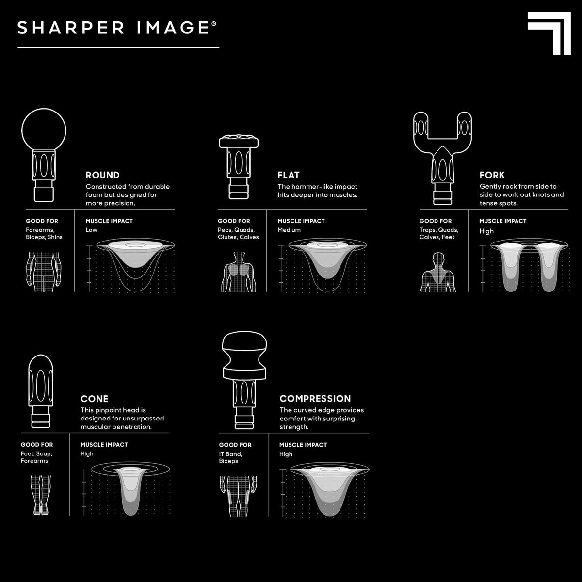 Sharper Image Powerboost Deep Tissue Percussion Massage Gun