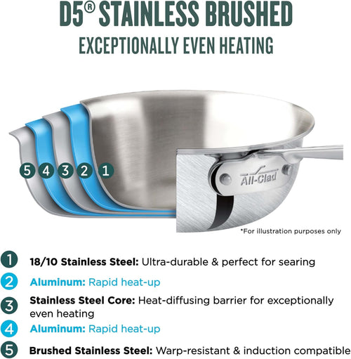 ALL-CLAD D5® Brushed Stainless 12" Fry Pan With Lid
