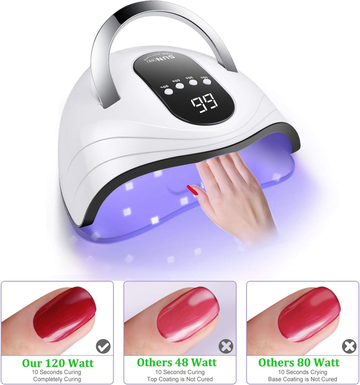 UV Gel Nail Lamp 120W LED Nail Light Fast Nail Dryer for Gel Polish Curing with 4 Timers Portable Handle Large Space Automatic Sensor (White)