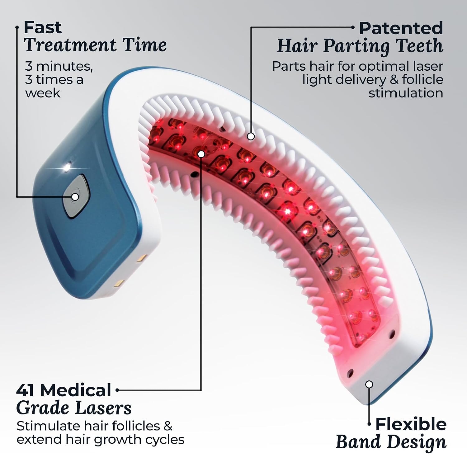 HairMax Laser Band 41 - Hair Growth Device - Restores Natural Hair Cycle with Red Light Therapy
