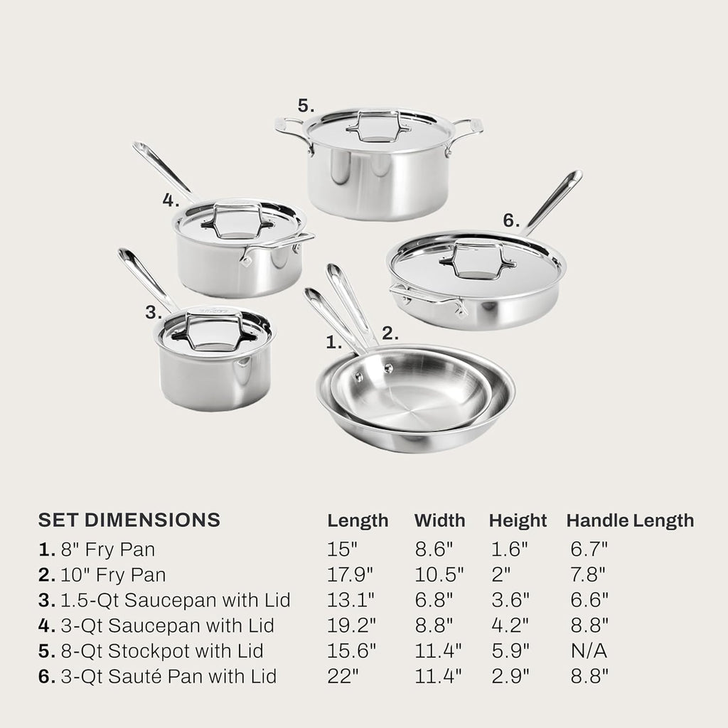 ALL-CLAD Brushed D5® Stainless 10pc Set