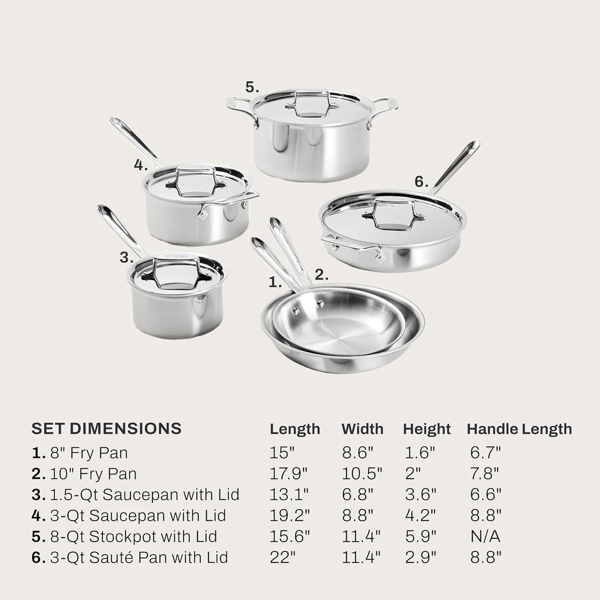 ALL-CLAD Brushed D5® Stainless 10pc Set