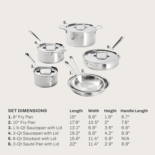 ALL-CLAD Brushed D5® Stainless 10pc Set