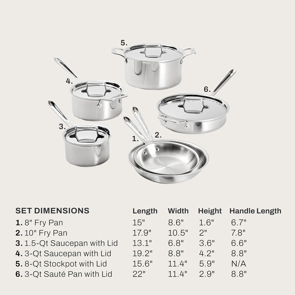 All-Clad D5® Stainless Steel Core 10 Piece Cookware Set- Made in USA- The Upgrade for Supremely Even Heat- Includes Frying Pans, Saucepan, Sautépan, Stockpot -Oven Safe & Induction Compatible