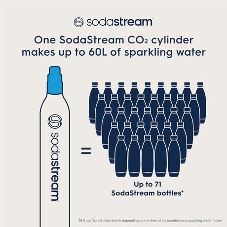 SodaStream CO2 Gas Refill Pack - 2 Cylinders, BLUE Screw-in System - Compatible with Fizzi, OneTouch, Jet, Spirit, Penguin