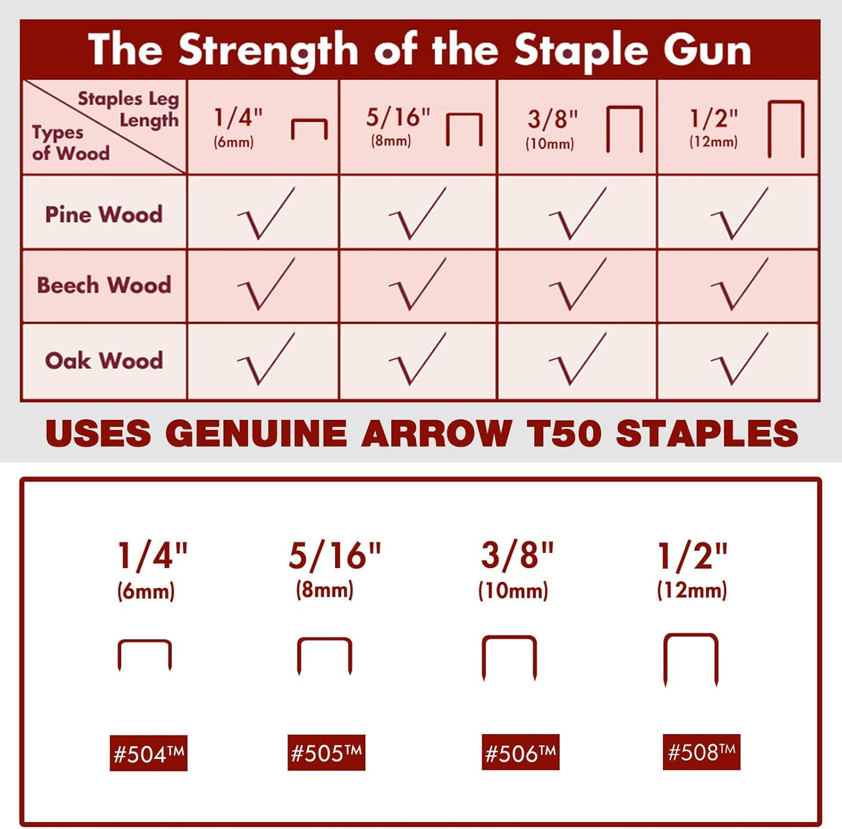 Arrow T50ACD Heavy Duty Corded Electric Staple Gun for Upholstery, Furniture, Office, Decorating, Fits 1/4", 5/16”, 3/8", or 1/2" Staples   NEW