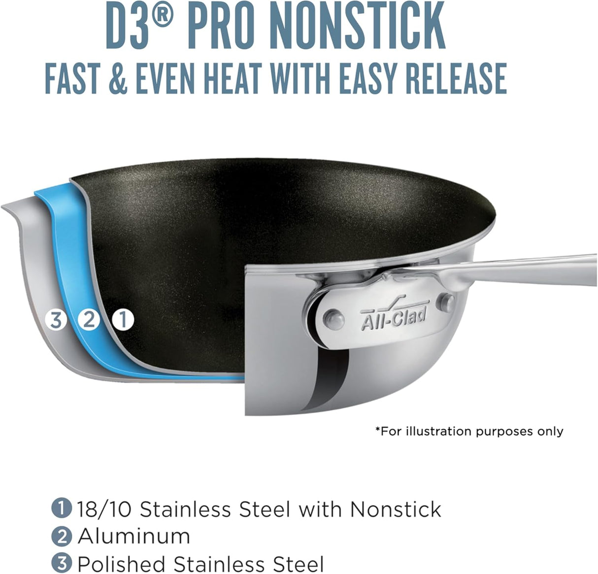 All-Clad D3 8 Inch Stainless Steel Pro Non-Stick Frying pan