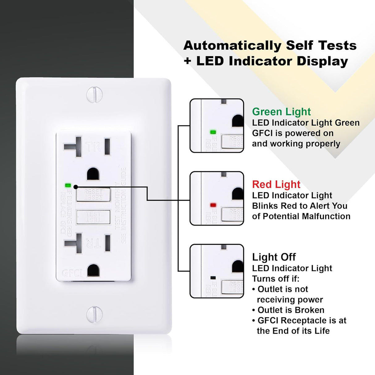 20A GFCI Outlet, ETL Listed, Tamper-Resistant GFI Duplex Receptacle with LED Indicator, Self-Test Ground Fault Circuit Interrupter with Wall Plate, White, 10 Piece