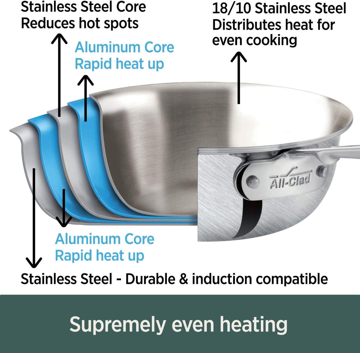 All-Clad D5 5-Ply 10-Inch Brushed Stainless Steel Fry Pan