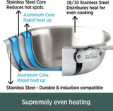 All-Clad D5 5-Ply 10-Inch Brushed Stainless Steel Fry Pan