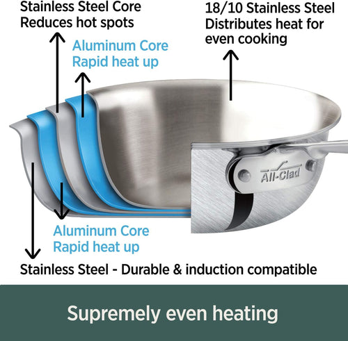 All-Clad D5 5-Ply 10-Inch Brushed Stainless Steel Fry Pan