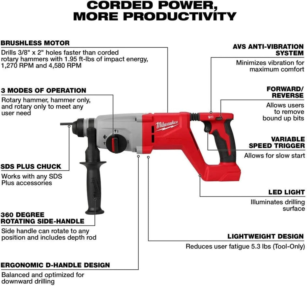 Milwaukee Electric M18 BRUSHLESS 1" SDS Plus D-Handle Rotary Hammer - Model #2613-20