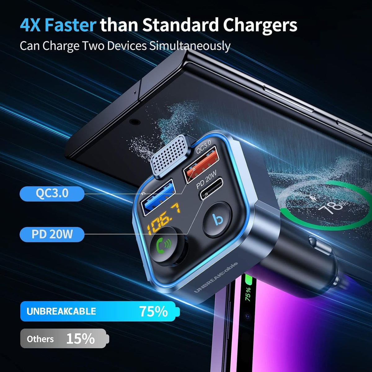 UNBREAKcable Bluetooth 5.3 FM Transmitter for Car Radio Adapter Charger