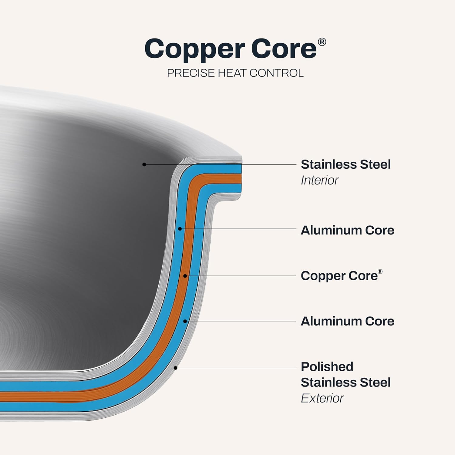 ALL-CLAD Copper Core 12inch Fry Pan