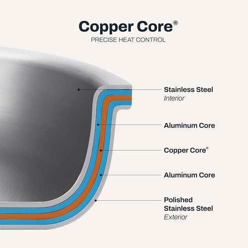 ALL-CLAD Copper Core 12inch Fry Pan