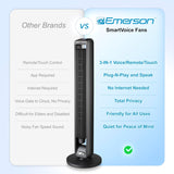 Emerson SmartVoice 29” Bladeless Tower Fan