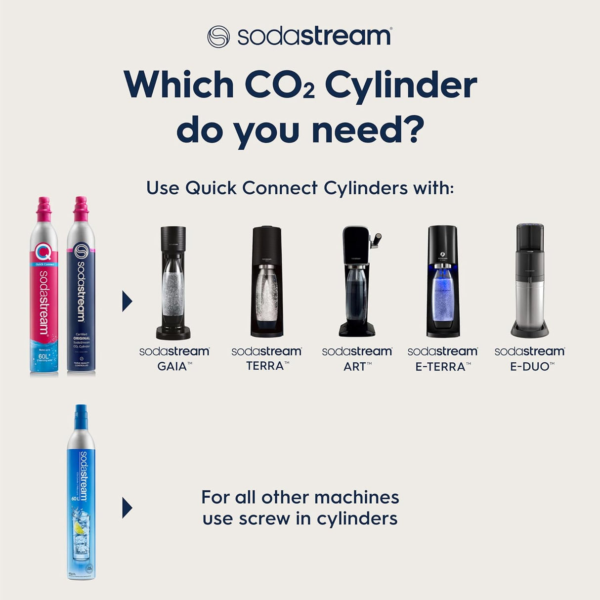 SodaStream CO2 Gas Refill Pack - 2 Cylinders, BLUE Screw-in System - Compatible with Fizzi, OneTouch, Jet, Spirit, Penguin