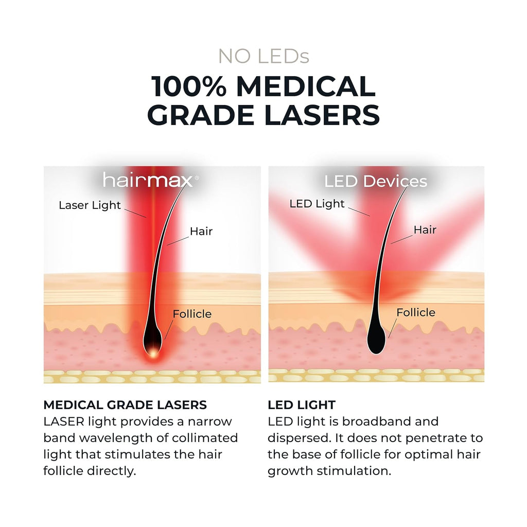 Hairmax Ultima 9 Classic LaserComb, FDA Cleared Red Light For Hair Regrowth