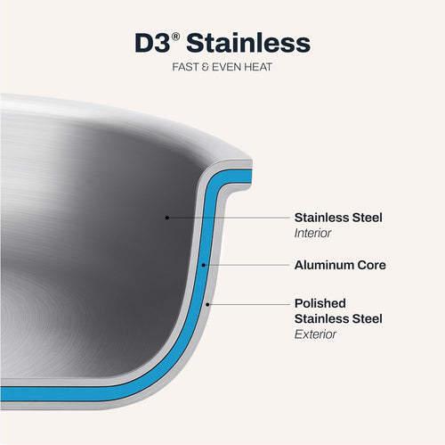 All-Clad D3 Stainless Steel 10 Piece Cookware
