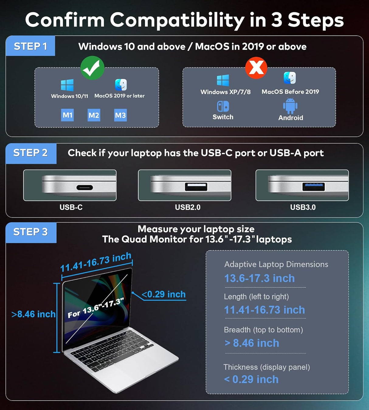 FOPO 14" Laptop Screen Extender Monitor Portable, Quad Monitor, Just 1 Cable for 3 Screens, FHD 1080P IPS Monitor Extender Compatible with Wins/Mac(M1 M2 M3) for 13.6" - 17.3" Laptops