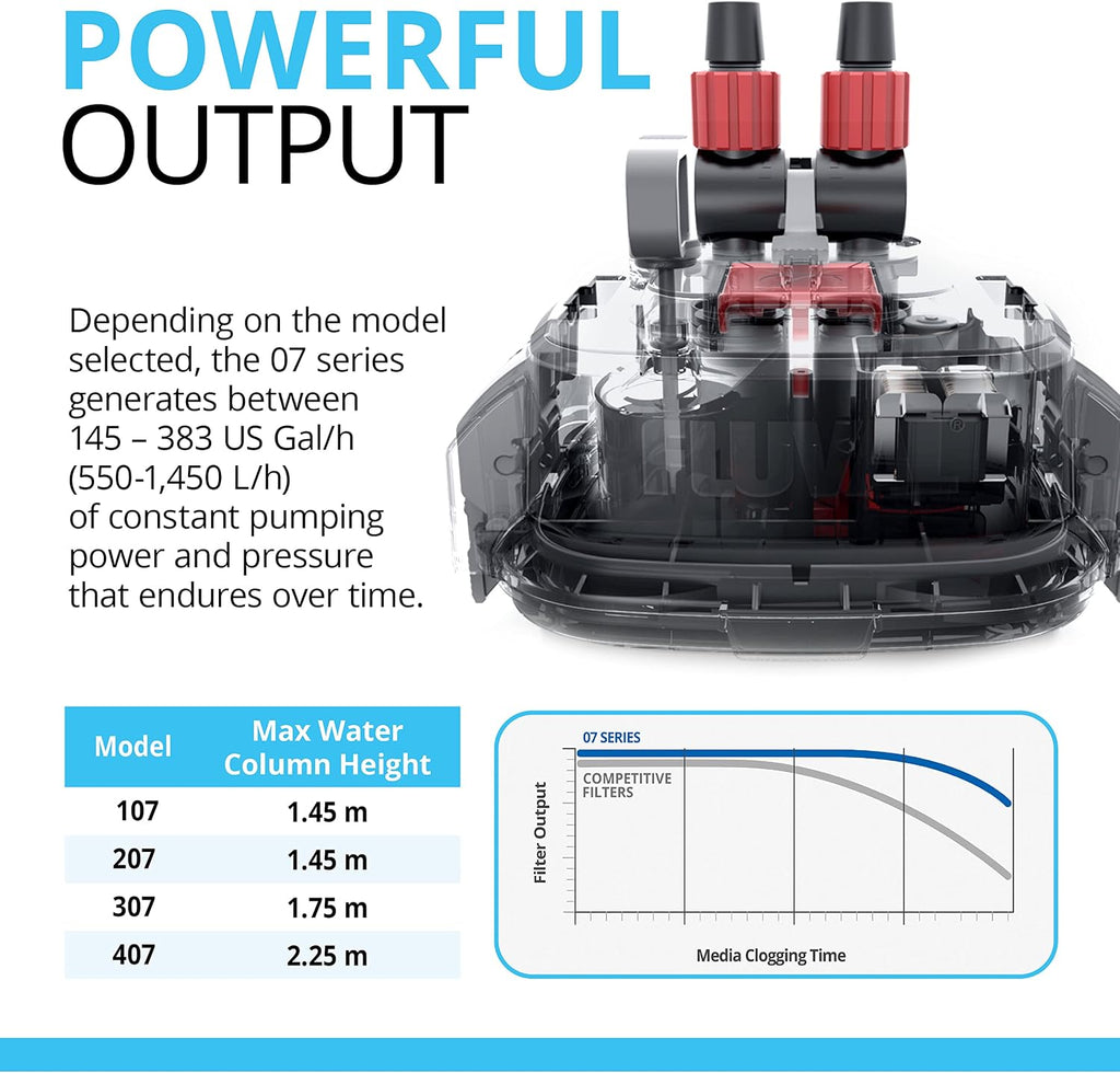 Fluval 407 Performance Canister Filter - For Aquariums Up To 100 Gallons