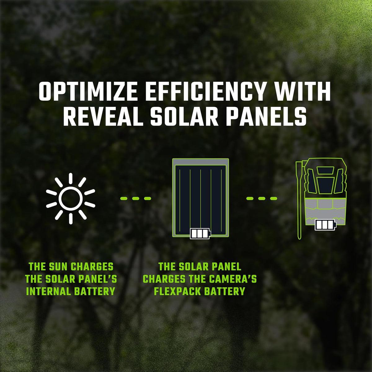 Tactacam Reveal Solar Panel R5 -Trail Camera Solar Charger - 5K mAh
