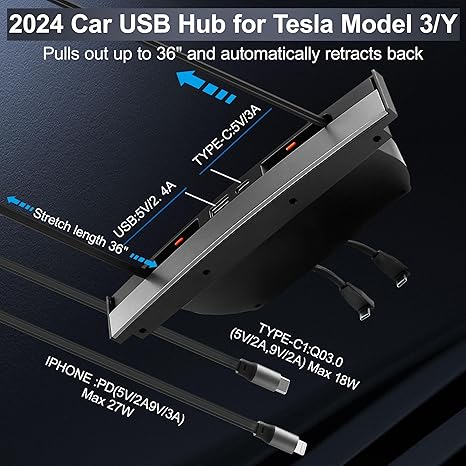 Retractable USB Hub for Tesla Model 3/Y 2021 2022 2023, Accessories Docking Station of Center Console for Model 3 Model Y, Hub Docking Station for Fast Charging Cable Multi Port