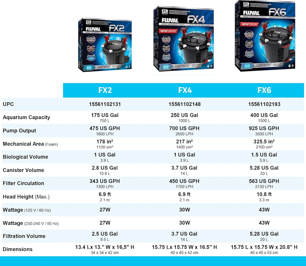 Fluval FX4 High Performance Aquarium Filter, up to 250 Gal. Canister Filter for Aquariums
