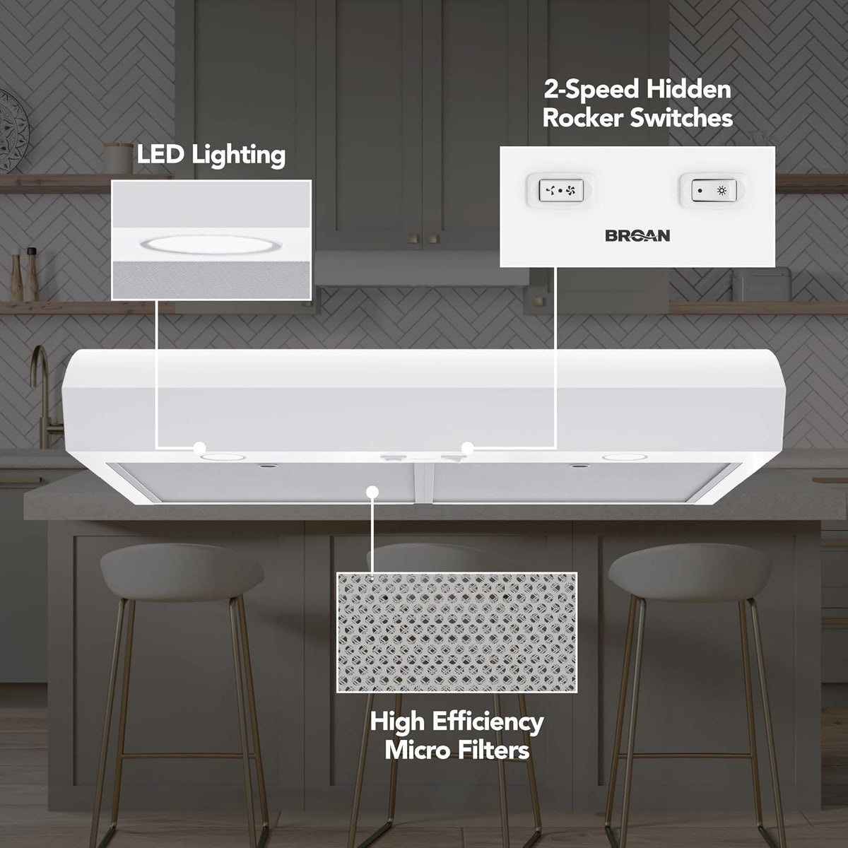 Broan-NuTone 30-Inch Under-Cabinet Range Hood, 350 Max CFM - White