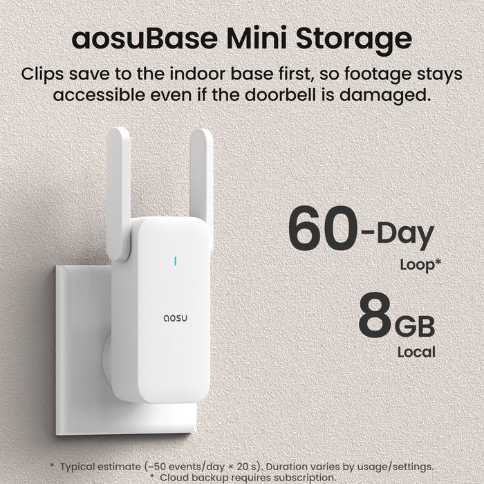 * Aosu Video Doorbell R1 Ultra