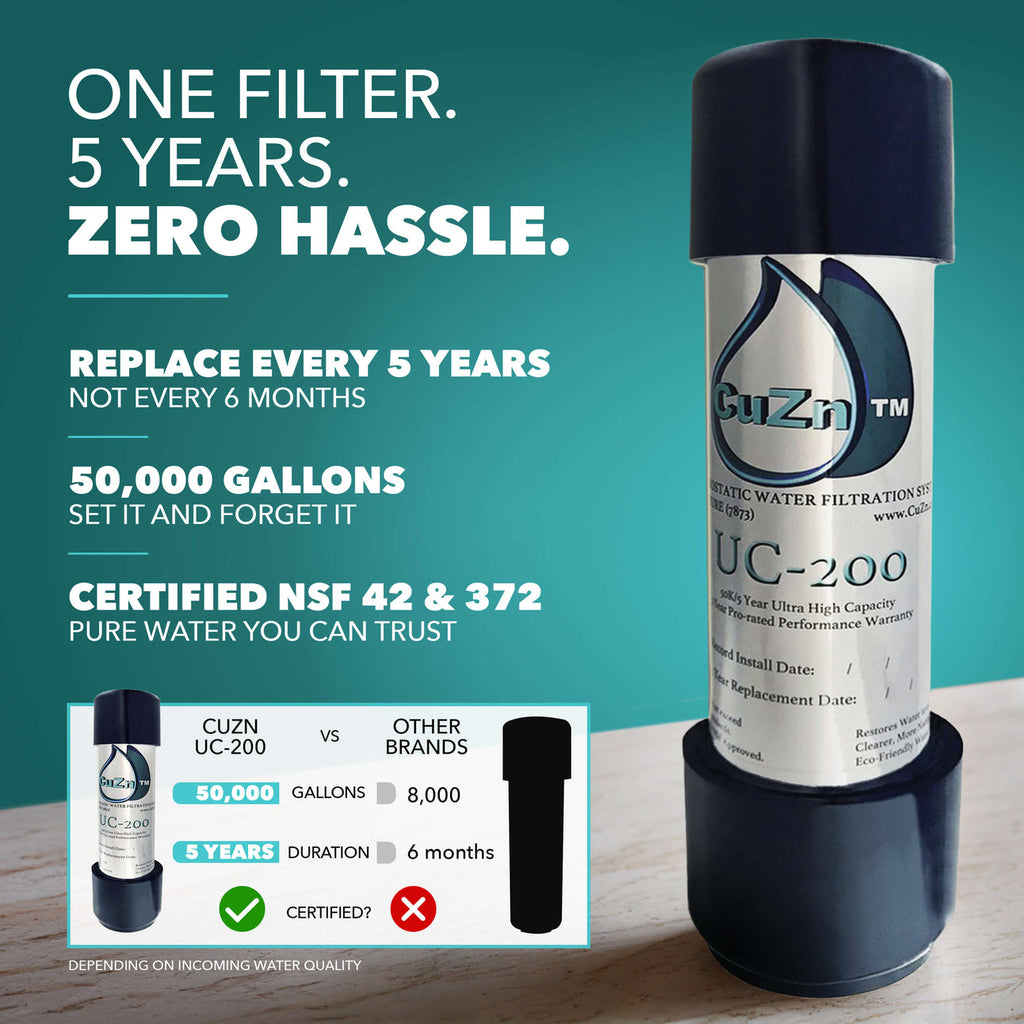 CuZn UC-200 Series Under Counter Water Filters - Ultra High Capacity