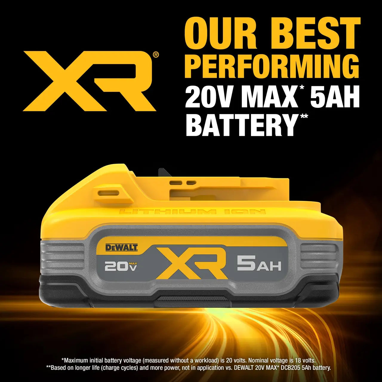 DEWALT 20V MAX* XR® 5ah Battery - Model DCBP520 - NIB/Sealed