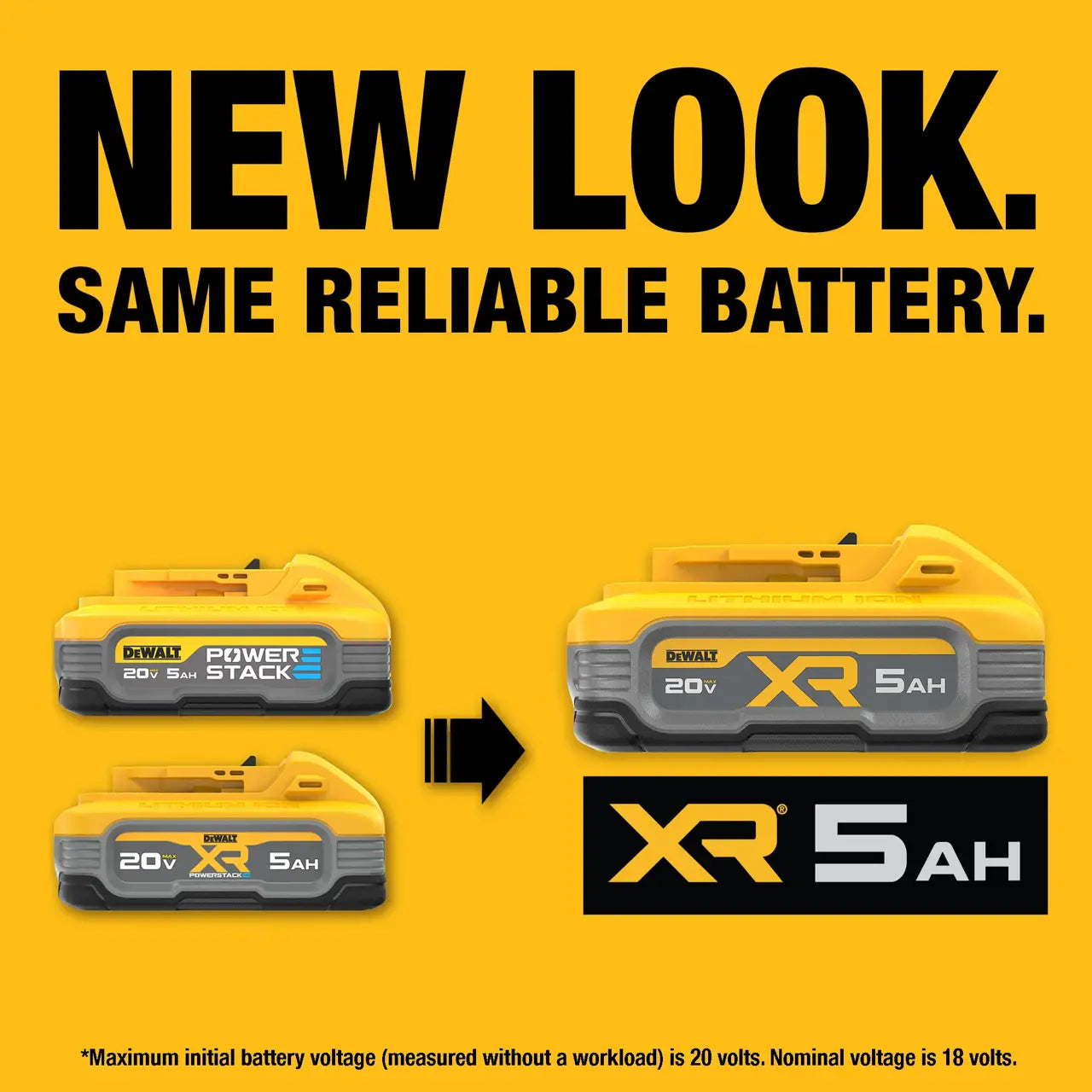 DEWALT 20V MAX* XR® 5ah Battery - Model DCBP520 - NIB/Sealed